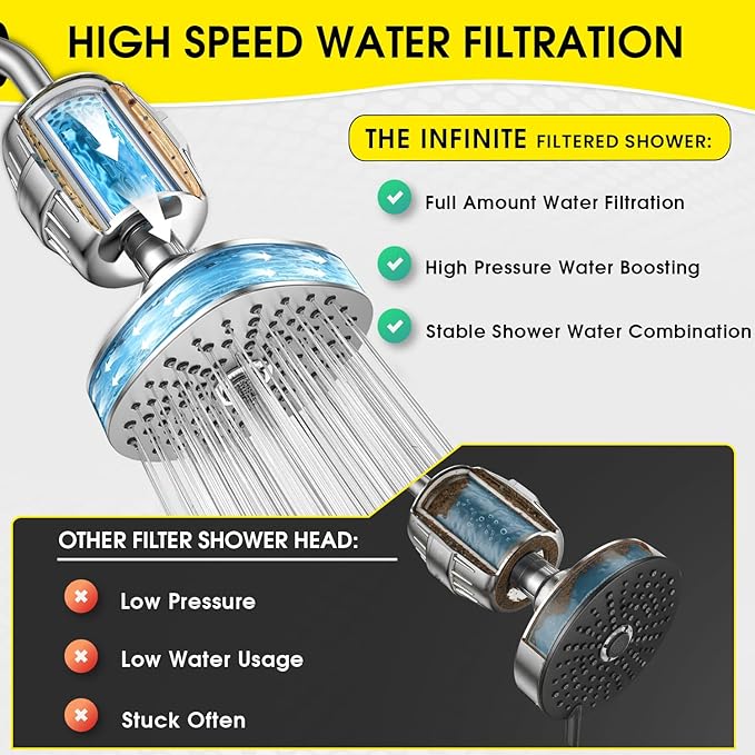 Shower Head Filter for Hard Water | 20-Stage High Output Shower Filter | Removes Chlorine and Fluoride to Help Reduce Dry Skin, Dandruff, and Hair Damage