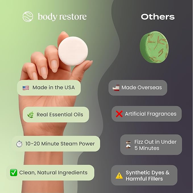 Body Restore Shower Steamers Aromatherapy 15 Pack - Christmas Stocking Stuffers, Birthday Gifts for Women, White Elephant, Relaxation, Self Care for Men - Tea Tree