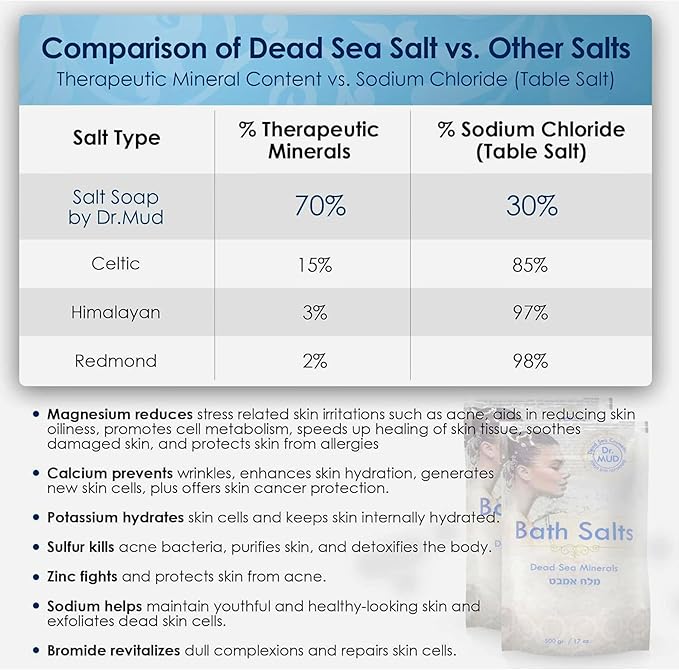 Natural Dead Sea Salt 100% Mineral-Rich Bath Soak, More Minerals Than Epsom Salt, Deep Relaxation, Detox, Exfoliates & Softens Skin, Helps Psoriasis, Eczema, Joint & Muscle (42.3 oz, Rose)