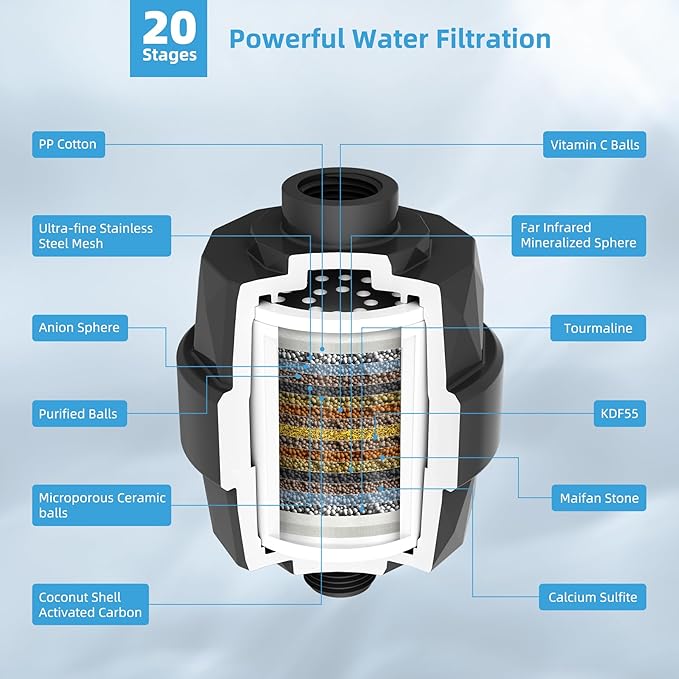 Hibbent All Metal Rain Filtered Shower Head, 10'' High Pressure Rainfall Showerhead with 16" Shower Head Extension Arm, 20 Stage Shower Filter, Solid Brass Adjustable Shower Arm Extender, Matte Black