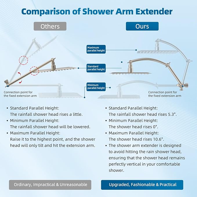 Hibbent All Metal Shower Head, 8'' High Pressure Rain Shower Head/Handheld Showerhead Combo with 16'' Adjustable Arc-shaped Extension Arm, 10 Sprays, 71'' Hose, Showerhead Holder, Brushed Nickel