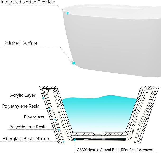 FerdY Lana'i 60" Freestanding Bathtub, Gracefully Shaped Freestanding Soaking tub, cUPC Certified, Polished Gold Drain Assembly Included