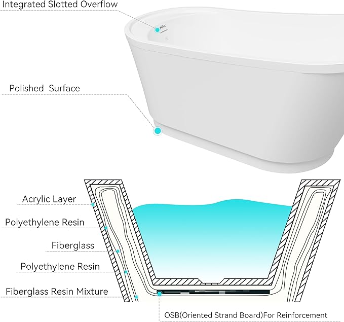 FerdY Langkawi 59" Acrylic Freestanding Bathtub, White Modern Stand Alone Soaking Bathtub, cUPC Certified, Brushed Nickel Drain and Minimalist Linear Design Overflow Included, Easy to Install, 02568T