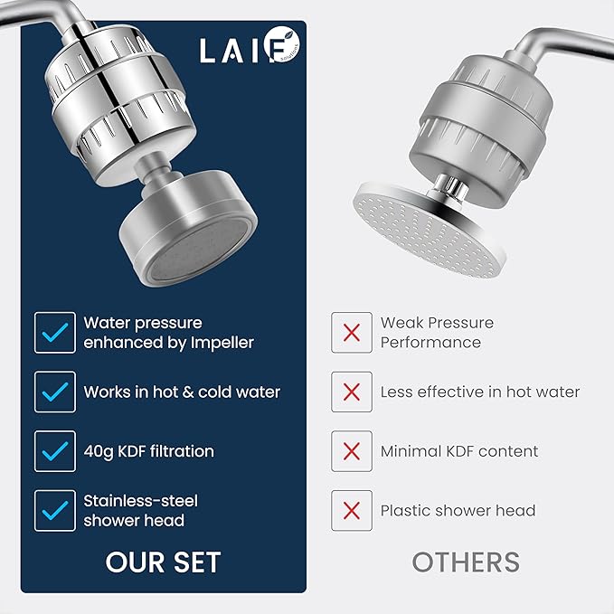 LAIFsolutions Turbo Shower Filter with Rotating Impeller & KDF – High-Pressure, Chlorine Removal, Universal Fit, Easy Install – Hard Water Softener for Hair & Skin Care (Shower Filter and Shower Head)