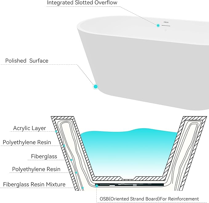 FerdY 59" Shangri-La Elite, Acrylic Freestanding Bathtub, Modern & Contemporary Design Soaking Tub with Polished Chrome Pop-Up Drain and Minimalist Design Overflow, Glossy White, cUPC Certified