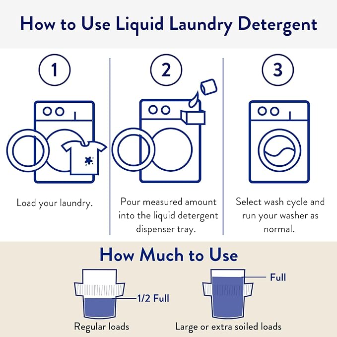 The Clean People Liquid Laundry Detergent - Recyclable Packaging, Stain Fighting - Ultra Concentrated, Laundry Soap - Fragrance Free, 200 Loads