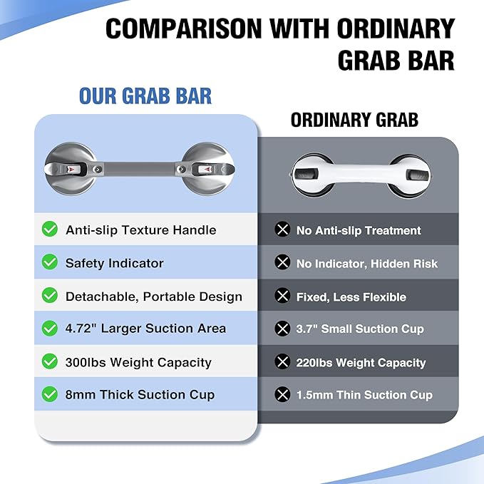 DAILYLIFE Grab Bars for Bathtubs and Showers, 17 inch Shower Handles for Elderly Suction, 300lbs Safety Shower Grab bar for Seniors and Elderly, Silver(1 Pack)