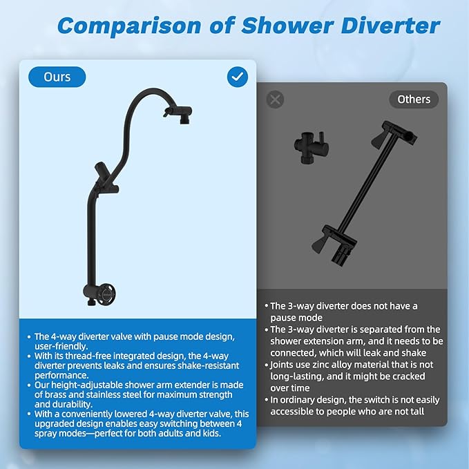 Hibbent cUPC Certified All Metal 12" Rainfall Showerhead Combo, High Pressure Shower Head with 10-Sprays Handheld, Innovative 4-way Diverter with Pause Mode, 71'' Shower Hose and Holder, Matte Black