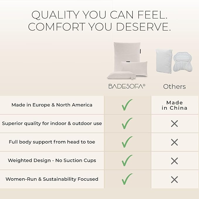BADESOFA® Luxury Bath Pillows for Tub Full Body Set - 3-Piece Bath Pillow Set with Premium Materials & CleanDry+ - Bathtub Pillows for Head and Neck Support - Tub Pillow for Bathtub in Ivory Pearl