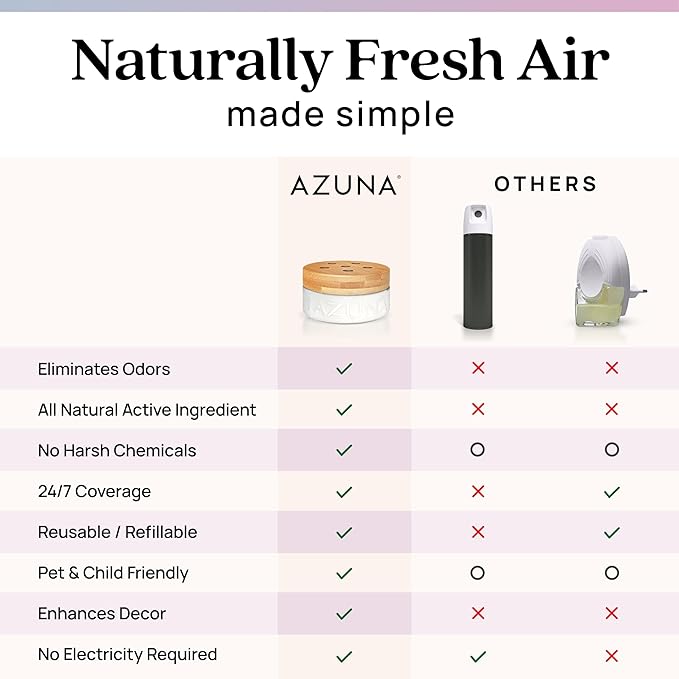 Azuna Air Freshener and Odor Eliminator for Strong Odor Gel Refill Pouch | Plant Powered & Long Lasting | For Pet, Smoke, Home and Bathroom | Last 60-90 Days | Lavender Aromatherapy | 24 oz