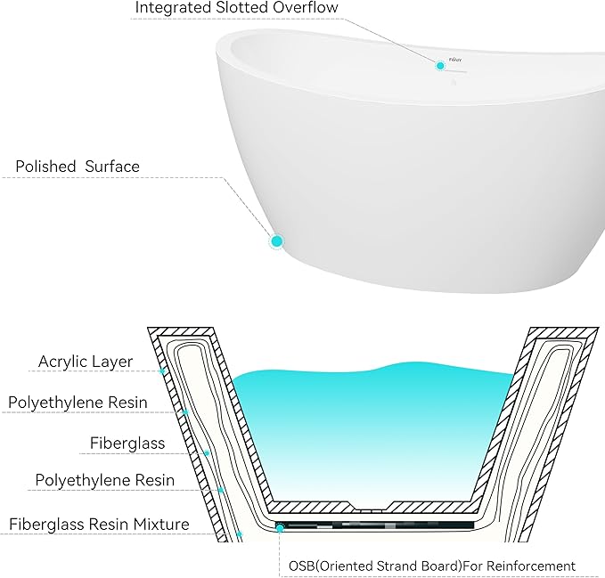 FerdY Naha 59" Acrylic Freestanding Bathtub, Curve Edge Freestanding Soaking Bathtub, Glossy White, cUPC Certified, Polished White Drain & Minimalist Linear Design Overflow Included