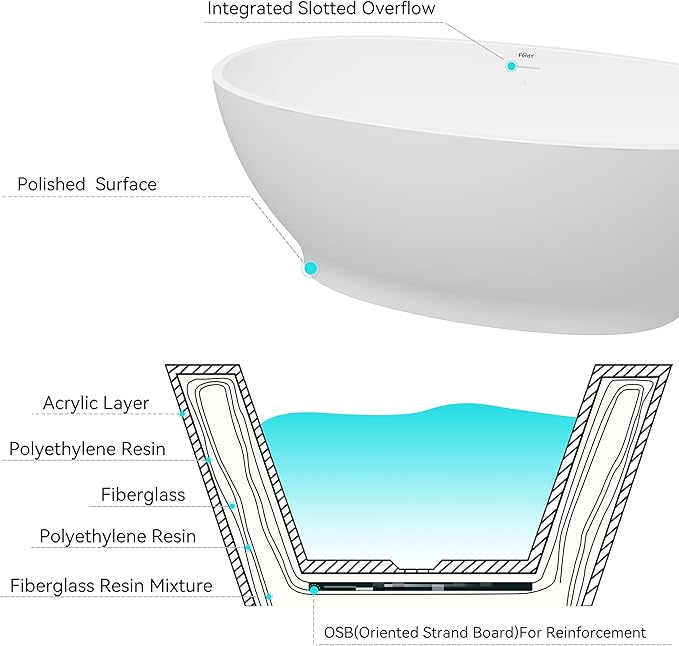 FerdY Koh Samui 65" Freestanding Bathtub, Elegant Oval Shape, Double Walled Insulation Bathtub with Center Polished Gold Drain & Minimalist Linear Design Overflow