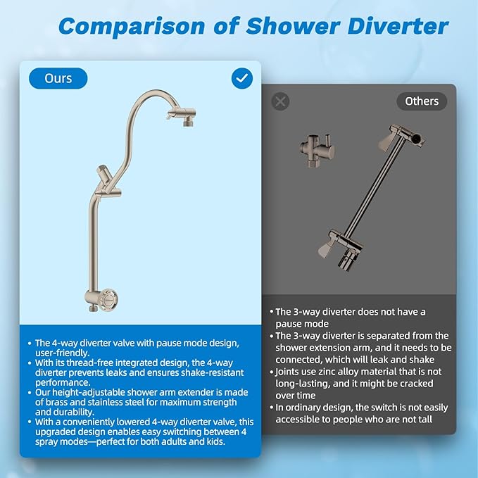 Hibbent cUPC Certified All Metal 12" Rainfall Showerhead Combo, High Pressure Shower Head with 10-Sprays Handheld, Innovative 4-way Diverter with Pause Mode, 71'' Shower Hose & Holder, Brushed Nickel