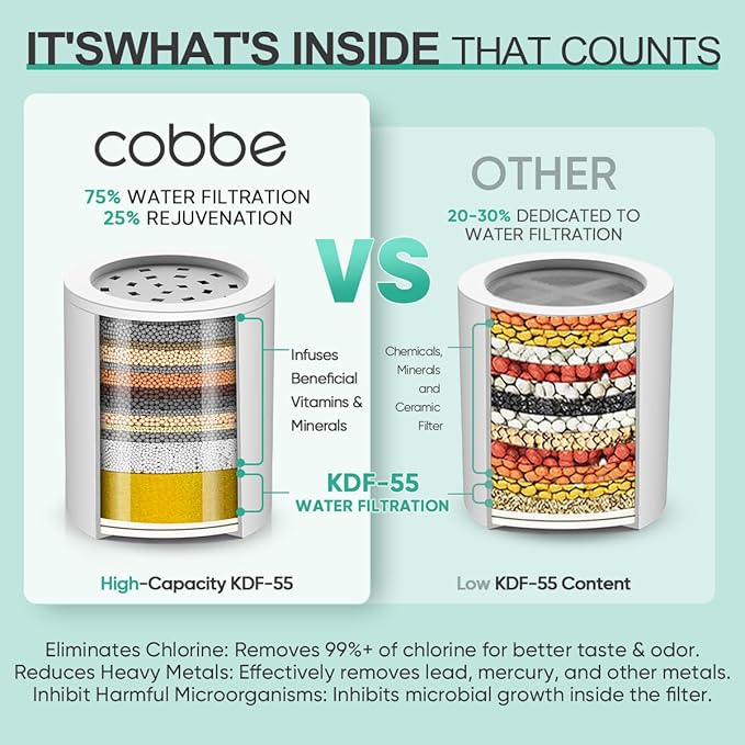 Cobbe HD HEAVY DUTY High Output Shower Filter – 99% REMOVAL Shower Head Filter for Hard Water, Heavy Metals, Chlorine and Harmful Substance, Improve your skin and hair - Oil Rubbed Bronze