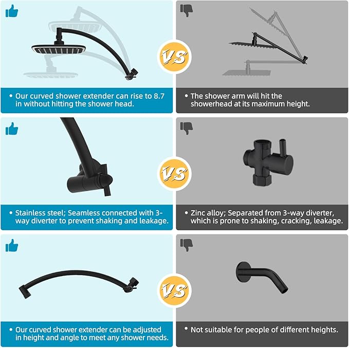 Rain Shower Head with 12" Shower Head Extension Arm, 10" High Pressure Boosting Rainfall/Fixed Showerhead 2.5 GPM, Metal Shower Arm Extender Adjustable Height Angle, Easy Installation, Matte Black