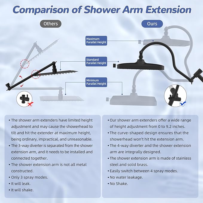 Hibbent 5-spray Filtered Rainfall Shower Head Combo, High Pressure 13'' Showerhead with Stainless Steel 4 Spray Modes Handheld, All Metal 4-way Diverter Arm, Pause Mode, 71'' Hose& Holder, Matte Black