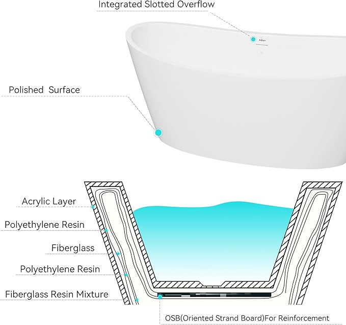 FerdY Naha Elite 59" Acrylic Freestanding Bathtub, Curve Edge Freestanding Soaking Bathtub, Glossy White, cUPC Certified, Chrome Drain & Minimalist Linear Design Overflow Included