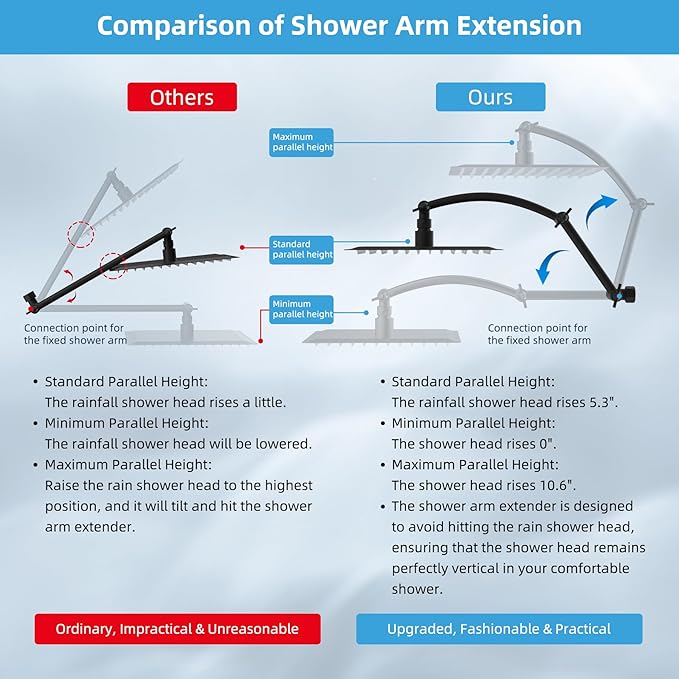 Hibbent All Metal cUPC Certified Rain Shower Head, 12'' High Pressure Rainfall Showerhead with 16" Shower Head Extension Arm, Solid Brass Adjustable Shower Arm Extender, fixed Showerheads, Matte Black