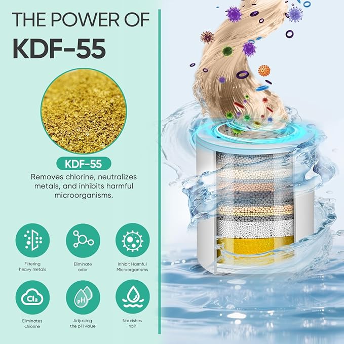 Cobbe HD HEAVY DUTY High Output Shower Filter – 99% REMOVAL Shower Head Filter for Hard Water, Heavy Metals, Chlorine and Harmful Substance, Improve your skin and hair - Oil Rubbed Bronze