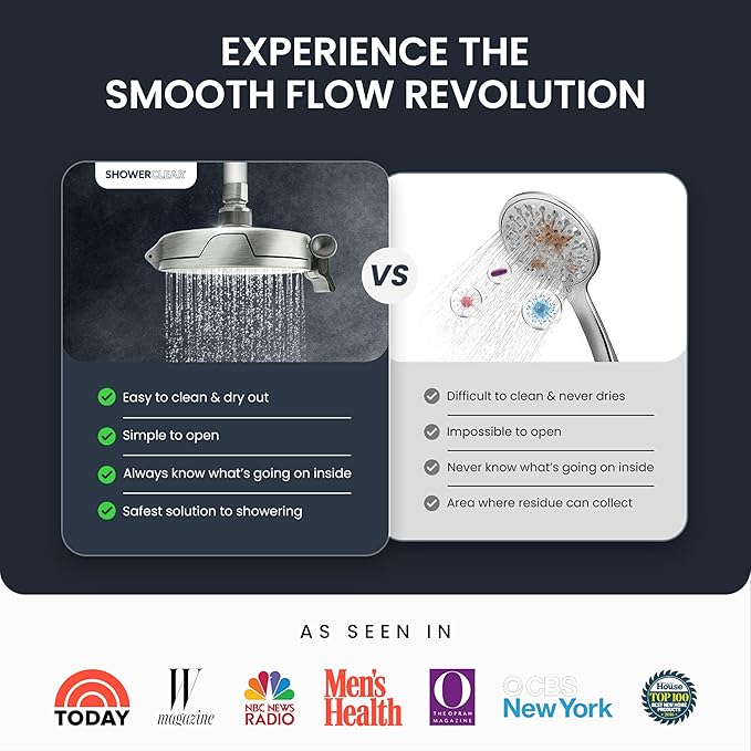 Shower Clear-The World’s Only Cleanable Shower Head with Patented Open-Clean Design to Reduce Moisture and Buildup, High Pressure Flow, Universal Fit -Nickel (1.1 lbs, 5.5 inches)