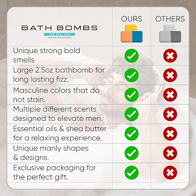 Bath Bombs for Men - Gift Set of 8 Scented Organic Handmade Natural Bath Bombs of 2.5 oz w/Natural Essential Oils, Unique Extra Strength Manly Scents, for Boyfriend, Husband, Father - Square Shape