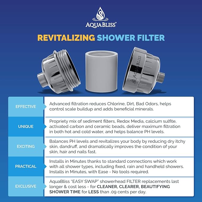 AquaBliss High Output Shower Filter Replacement Cartridge – Reduces Chemicals & Chlorine, Restores pH Balance, Glowing Skin, Strong Nails & Shimmering Hair – 1-Pack (SFC100)