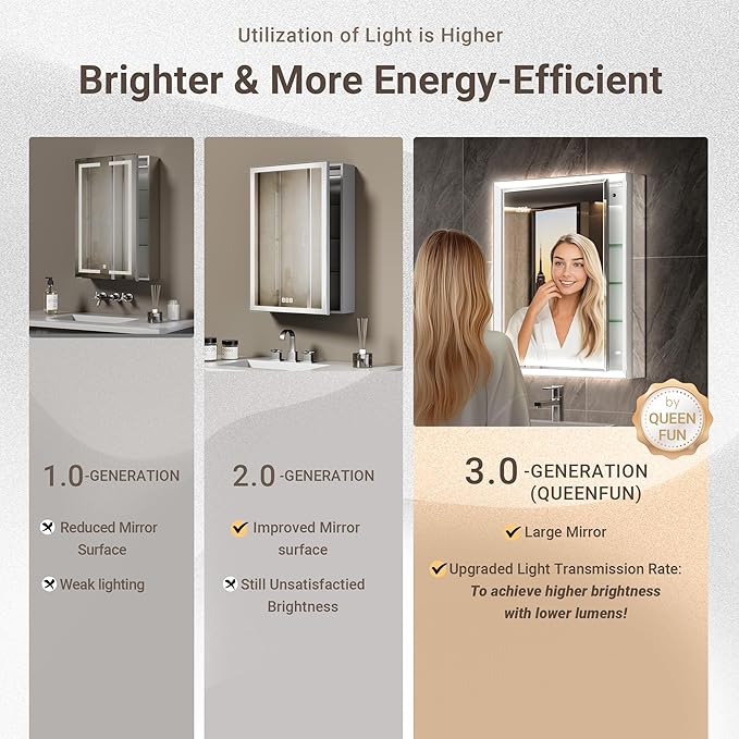 60x30 Beveled Lighted Medicine Cabinet with Mirror & Lights, Surface or Recessed Mirrored Medicine Cabinet with Outlet & Clock, Anti-Fog Dimmable LED Storage Cabinet, Built-in Sensor Light