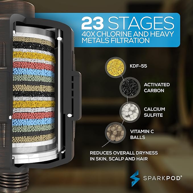 SparkPod Luxury Filtered Shower Head Set 23 Stage Shower Filter - Reduces Chlorine and Heavy Metals - High Pressure Showerhead Filter (6" Round, Vintage Oil Rubbed Bronze)