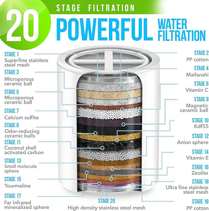 AquaHomeGroup 20 Stage Shower Filter for Hard Water - High Output Universal Shower Head Filter for Chlorine, Fluoride, Heavy Metals - Vitamin C E Shower Water Filter for Hair and Skin (Bronze Black)