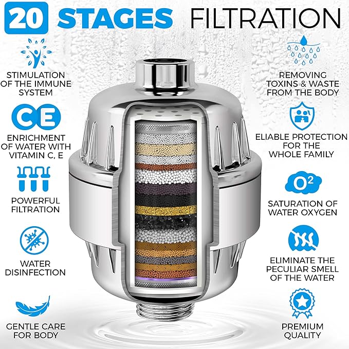 AquaHomeGroup Handheld Shower Head with Filter 20+3 Stage Filtration Shower Filter for Hard Water - Vitamin C,A and E infused Shower Water Filter with SPA Effect - High Pressure Shower Head with Hose