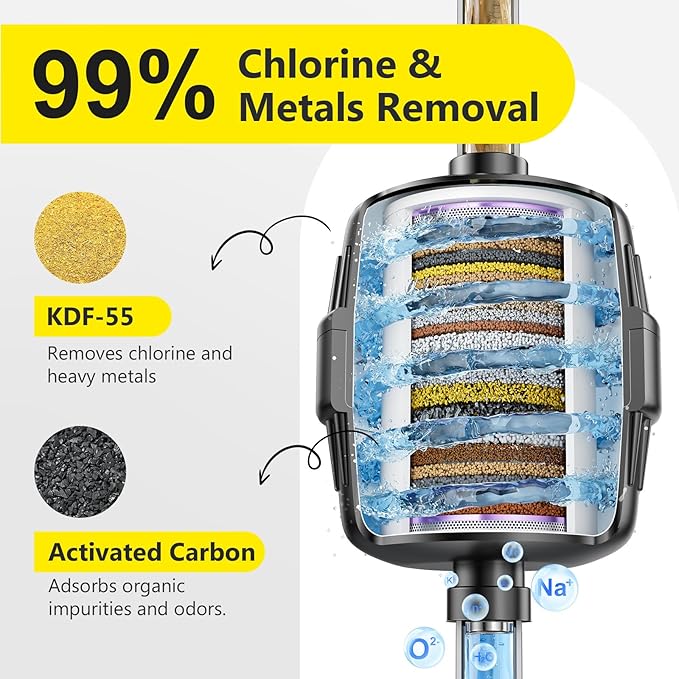 Next-Gen Shower Filter - SoliCozy Shower Water Filter, Water Softener Shower Head Filter, Reduces Dry Itchy Skin, Dandruff, Eczema, and Dramatically Improves The Condition of Your Skin, Hair and Nails