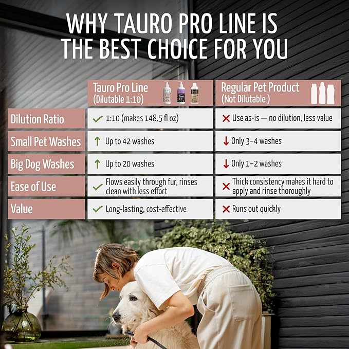 Tauro Pro Line Deshedding Dog Conditioner Detangler, Natural Pet Conditioner for Dogs & Cat Coat Regrowth, Perfect for Poodles & Other Breeds (Fur Growth - 13.5 Fl Oz)