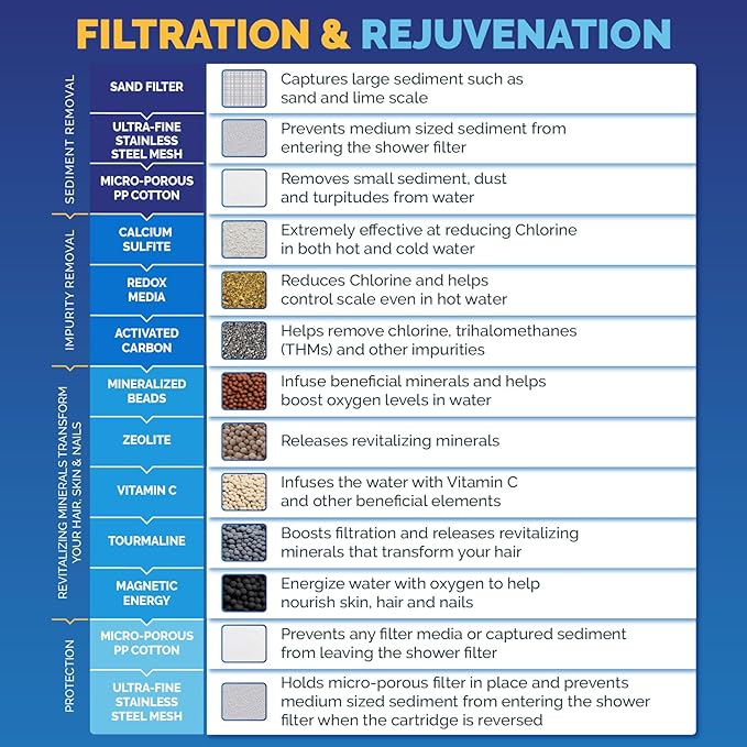 AquaBliss High Output Shower Filter Replacement Cartridge – Reduces Chemicals & Chlorine, Restores pH Balance, Glowing Skin, Strong Nails & Shimmering Hair – 1-Pack (SFC100)