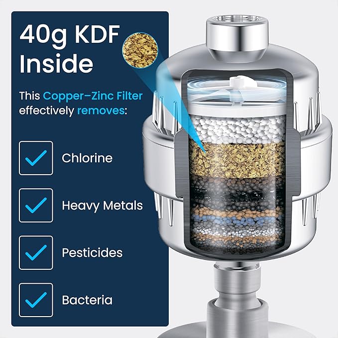 LAIFsolutions Turbo Shower Filter with Rotating Impeller & KDF – High-Pressure, Chlorine Removal, Universal Fit, Easy Install – Hard Water Softener for Hair & Skin Care (Shower Filter and Shower Head)
