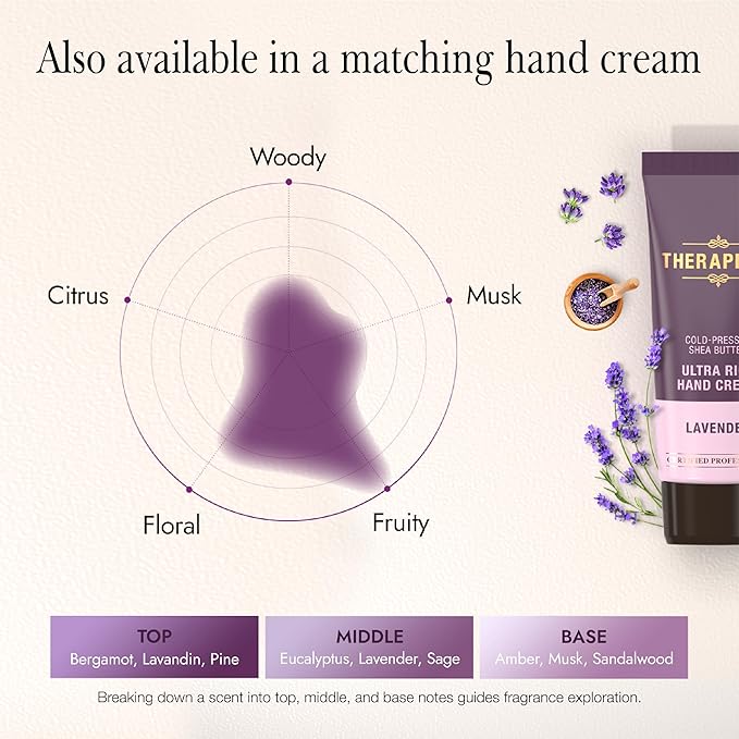 THERAPISPA Scented Body Lotion for Women – Calming Lavender Scented Moisturizer with Shea Butter, Ceramides & Panthenol to Soothe, Smooth & Comfort Dry Skin (Lavender, 17.0 fl oz)