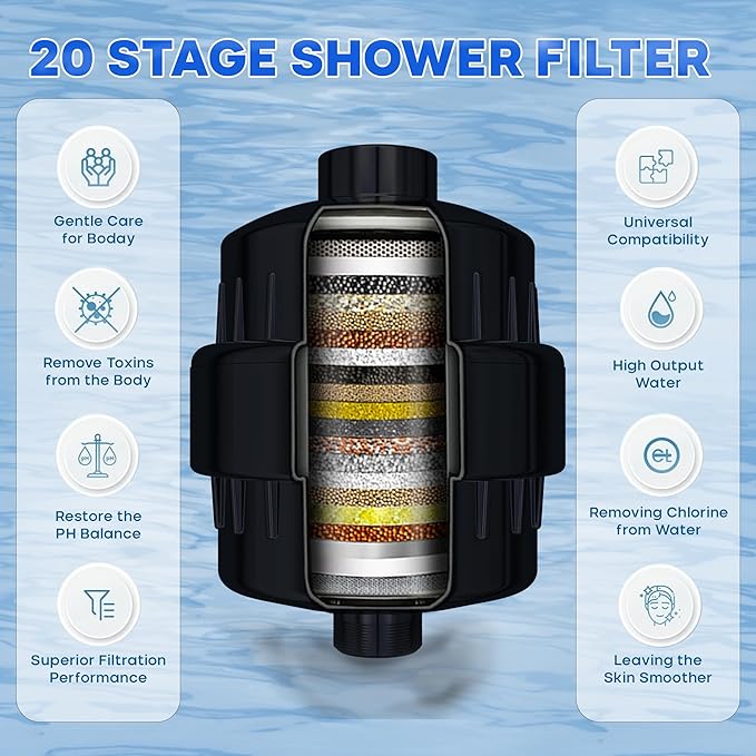 Shower Head Filter for Hard Water | 20-Stage High Output Shower Filter | Removes Chlorine and Fluoride to Help Reduce Dry Skin, Dandruff, and Hair Damage-Black