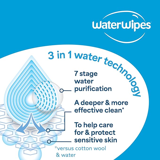 WaterWipes Sensitive+ Newborn & Baby Wipes, 3-In-1 Cleans, Cares, Protects, 99.9% Water, Unscented & Hypoallergenic, 1440 Count (24 Packs)