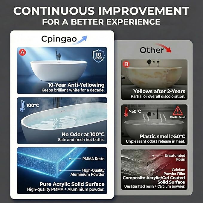 Cpingao 71" Stone Resin Freestanding Bathtub, Contemporary Oval Stand Alone Soaking Tubs, Solid Surface Bathtub with Drain & Integrated Slotted Overflow Matte White 8845-1800