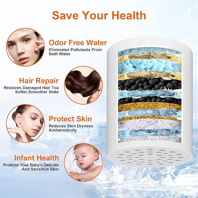 BBLIFE Upgrade Much More Efficient Plastic Shower Filter, High Revitalizing Shower Filter to Remove 99% Chlorine, to Clean Hard Water, Refresh Water Condition, Improve Your Skin and Hair, BPSF