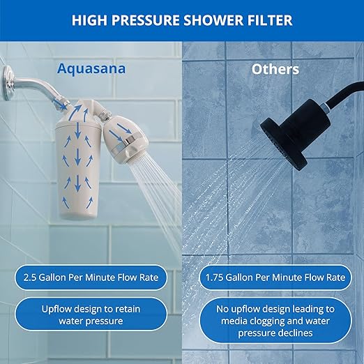 Aquasana Shower Filter | Dermatologist-recommended for softer, healthier skin & hair | Proven to reduce 90% of chlorine for 6 months | High pressure | Handheld wand shower head | AQ-4105