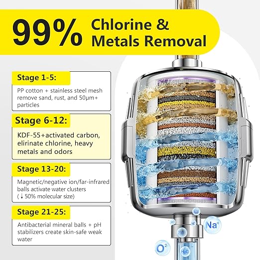 Chlorine Buster ! 25+ Stage High Output Shower Filter for Shower Heads – Softens Water Filter Removes 99% of Impurities – Improves Skin, Hair, Nails – Reduces Dry Itchy Skin, Dandruff