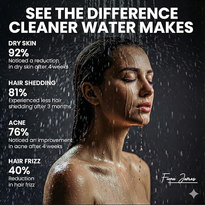 Fiona James Filtered Shower Head – High Pressure Shower Filter for Hard Water, Chlorine Removing, 20-Stage Filtration for Healthy Hair & Skin (Chrome)