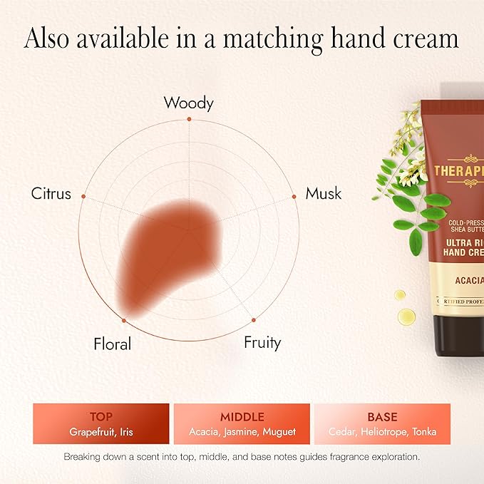 THERAPISPA Scented Body Lotion for Women – Deep Hydration & Nourishing Moisturizer with Shea Butter, Ceramides & Panthenol to Soften & Strengthen Extremely Dry Skin (Acacia, 17.0 fl oz)