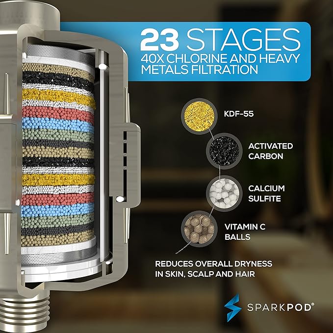 SparkPod Luxury Filtered Shower Head Set 23 Stage Shower Filter - Reduces Chlorine and Heavy Metals - High Pressure Showerhead Filter (8" Round, Elegant Brushed Nickel)
