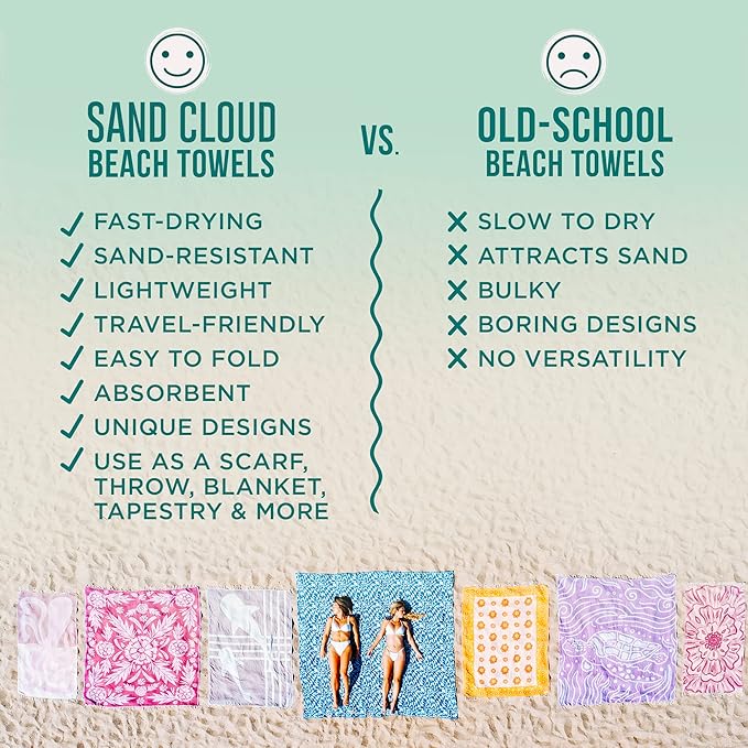 Sand Cloud Turkish Beach Towel - Sand Proof - 100% Certified Organic Turkish Towel - Quick Dry Towel for Beach, Picnic, Blanket or Bath Towel - As Seen on Shark Tank - Gocek (Royal Blue)