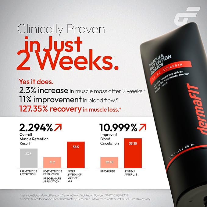 Extra Strength Muscle Maintenance Cream, Post Workout Recovery & Strength, Double-Enhanced Effect of Muscle Loss Prevention, 200ml, No Artificial Fragrance Topical Analgesic for Muscle