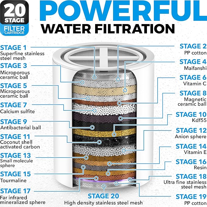 AquaHomeGroup 20 Stage Shower Head Filter with Vitamin C E A for Hard Water - High Output Water Filters to Remove Chlorine and Fluoride - 2 Cartridges Included - Consistent Flow Showerhead Filter