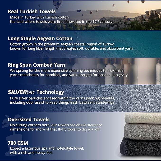 Lincoln & Palm 1-Piece Turkish Cotton Bath Mat - Soft, Plush, and Absorbent - 1000 GSM Thick Luxury Spa and Hotel Style - No Rubber Backing - Silver-Infused SILVERbac (1 Piece Bath Mat, Navy)